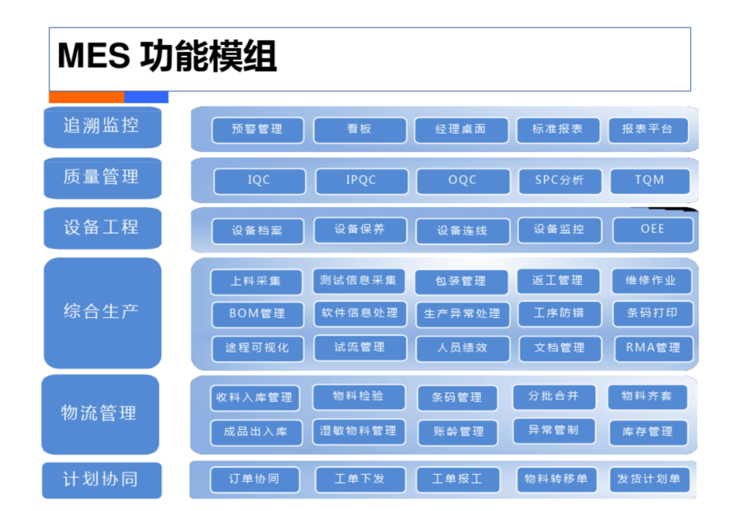 智慧工厂工业4.0解决方案_docker_36