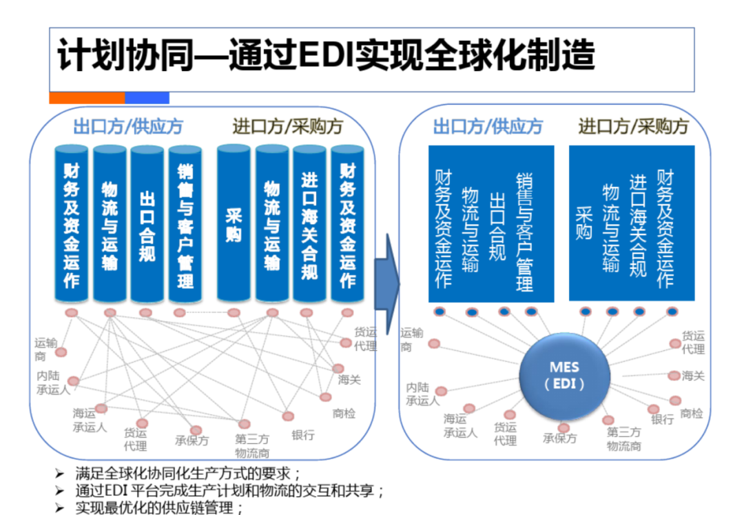 智慧工厂工业4.0解决方案_编程语言_37