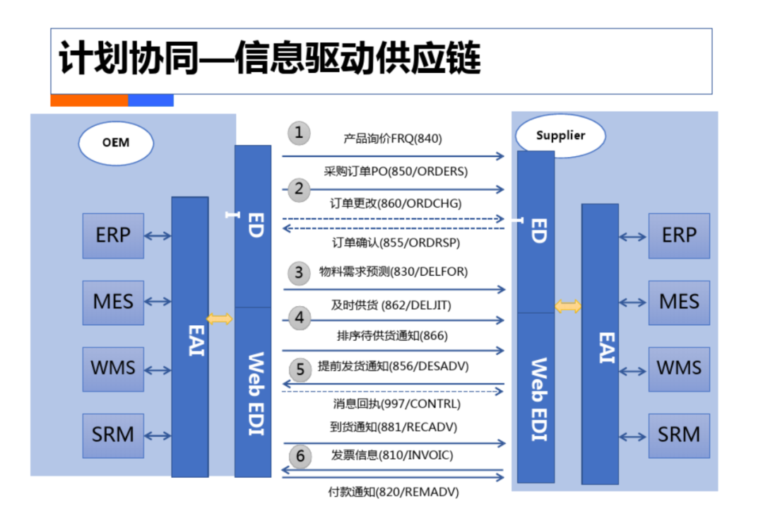 智慧工厂工业4.0解决方案_docker_38