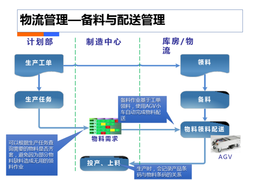 智慧工厂工业4.0解决方案_es_43