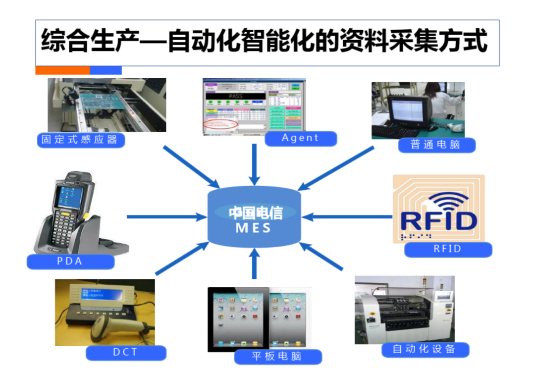 智慧工厂工业4.0解决方案_编程语言_46