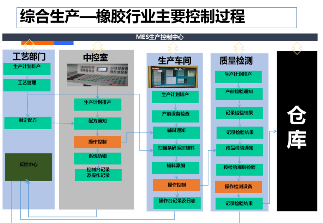 智慧工厂工业4.0解决方案_docker_47