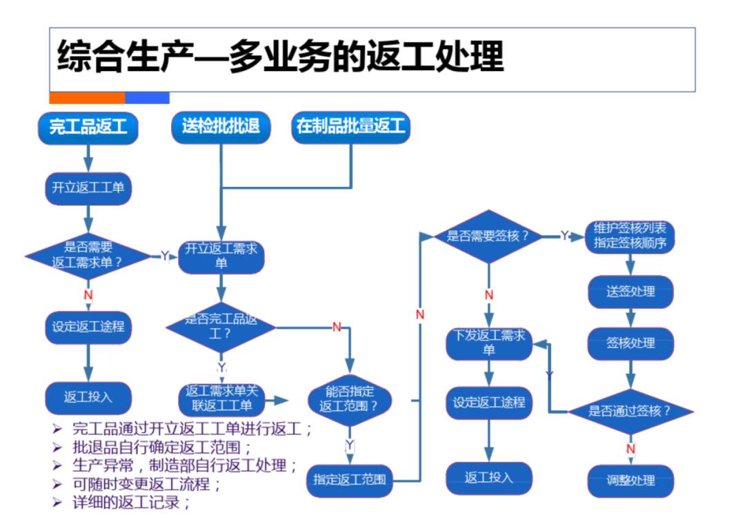 智慧工厂工业4.0解决方案_人工智能_48