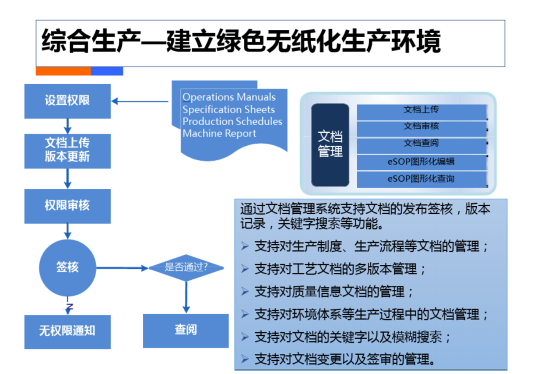 智慧工厂工业4.0解决方案_人工智能_49