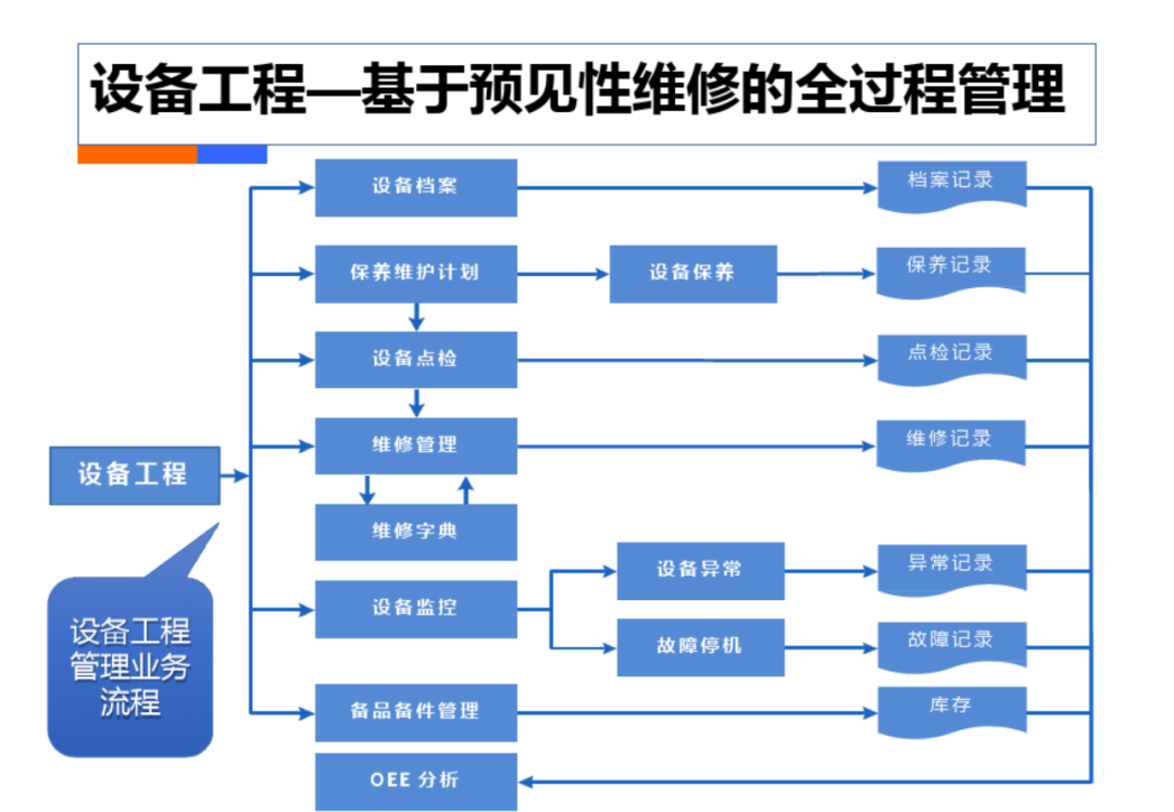 智慧工厂工业4.0解决方案_人工智能_51