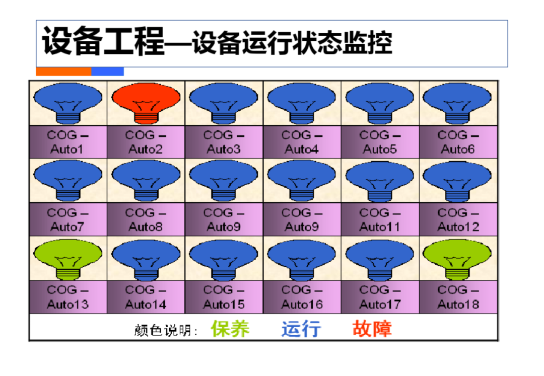 智慧工厂工业4.0解决方案_navicat_52