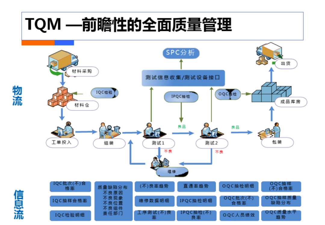 智慧工厂工业4.0解决方案_es_55