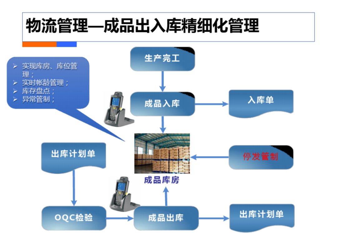 智慧工厂工业4.0解决方案_编程语言_57