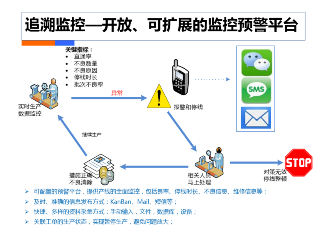 智慧工厂工业4.0解决方案_人工智能_62