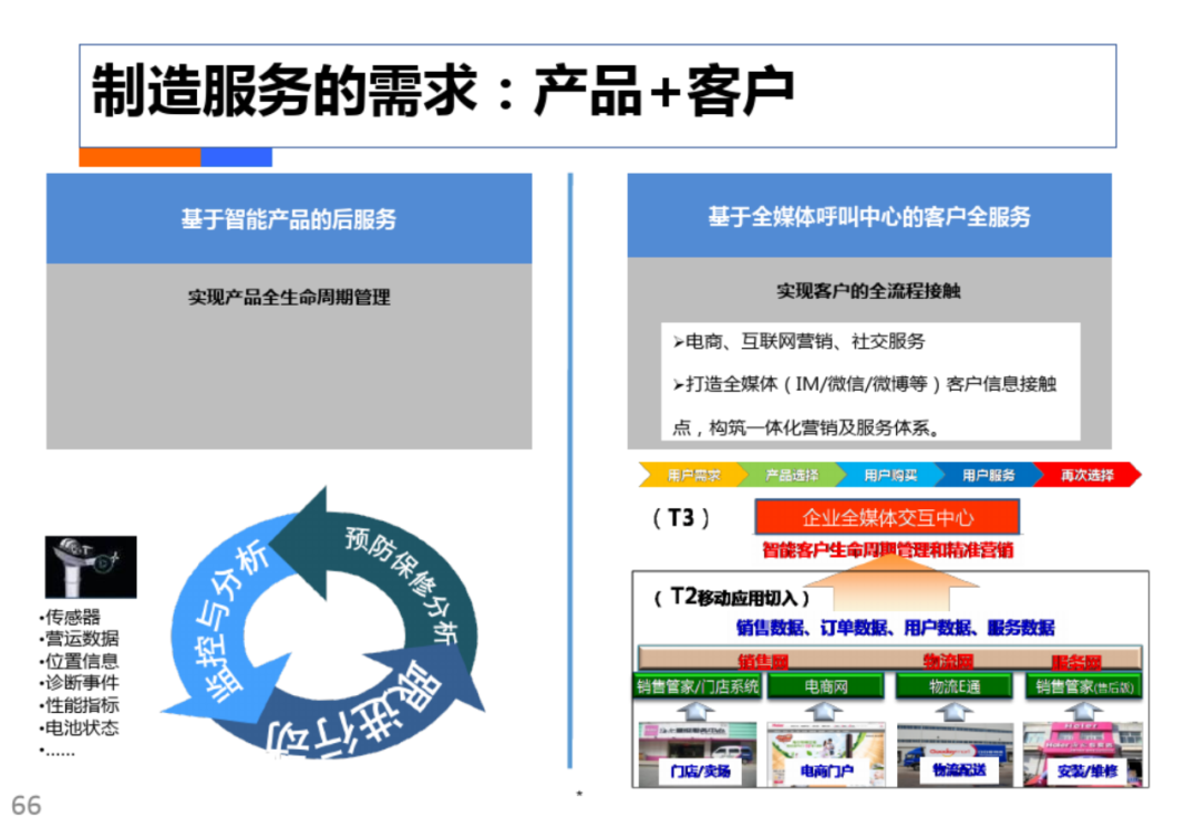 智慧工厂工业4.0解决方案_navicat_66