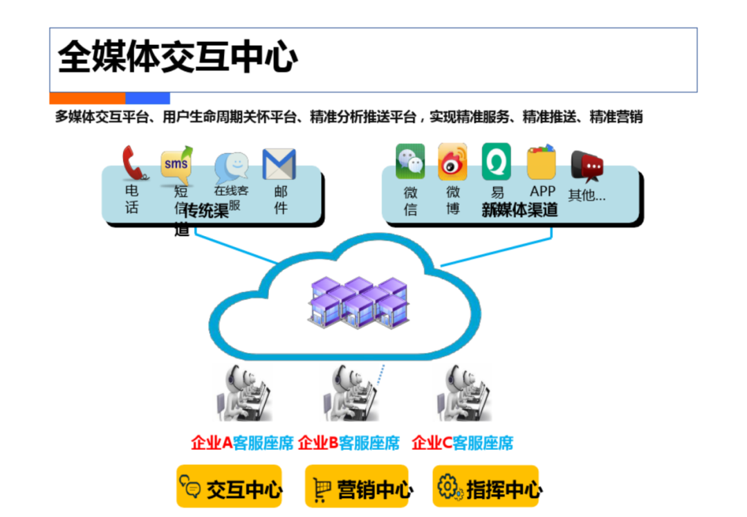 智慧工厂工业4.0解决方案_navicat_68