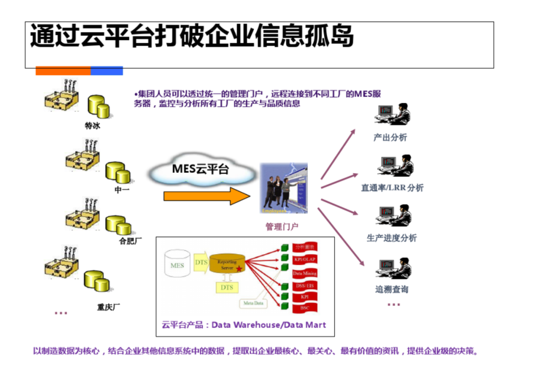 智慧工厂工业4.0解决方案_docker_69