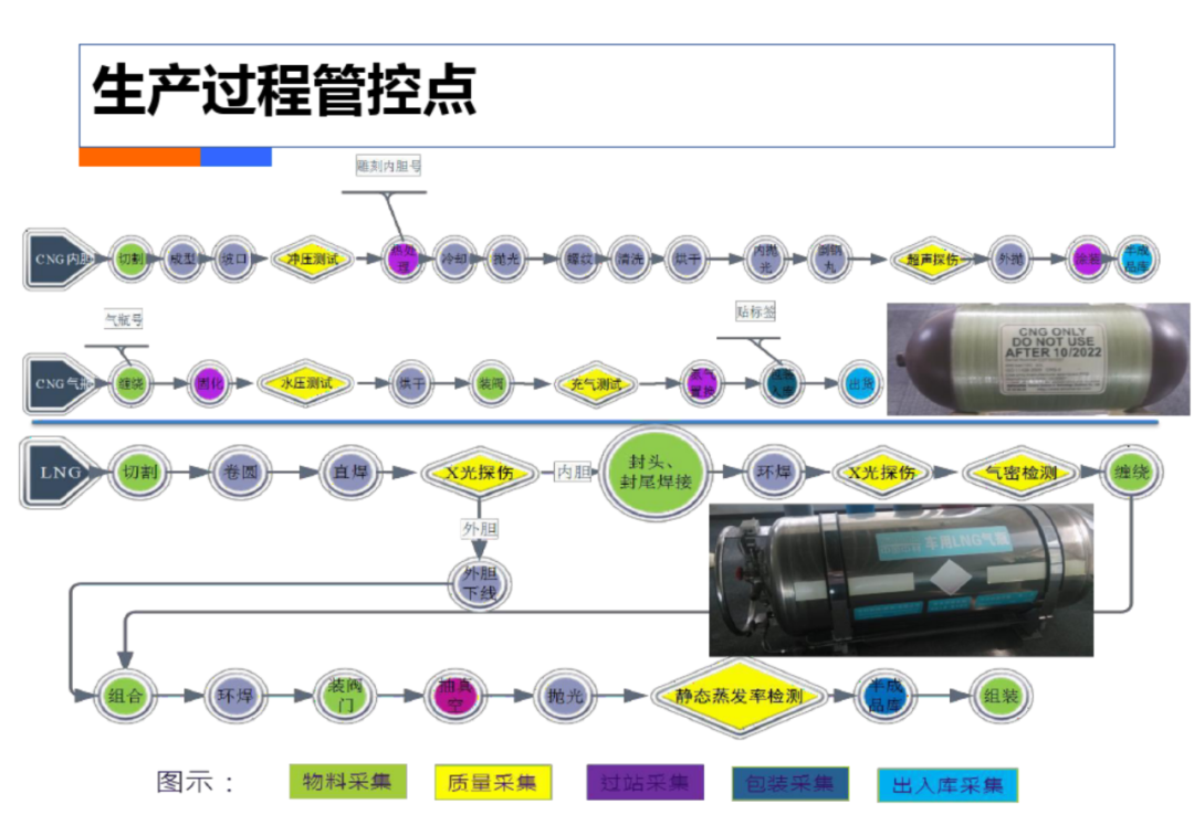 智慧工厂工业4.0解决方案_navicat_78