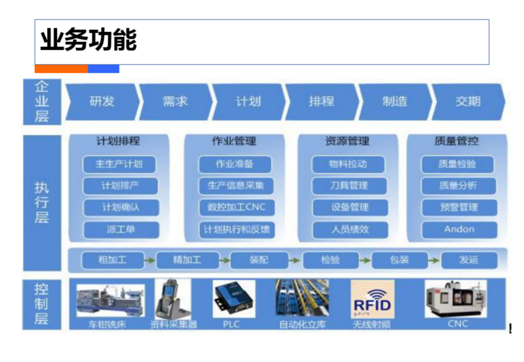 智慧工厂工业4.0解决方案_人工智能_80