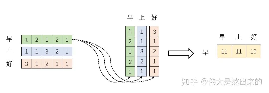 详细 | 图解Self-Attention_机器学习_02