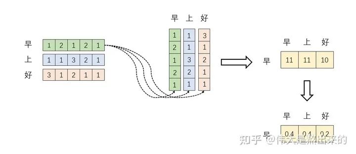 详细 | 图解Self-Attention_神经网络_03