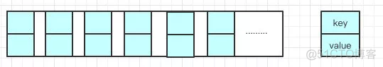 HashMap面试专题_字段