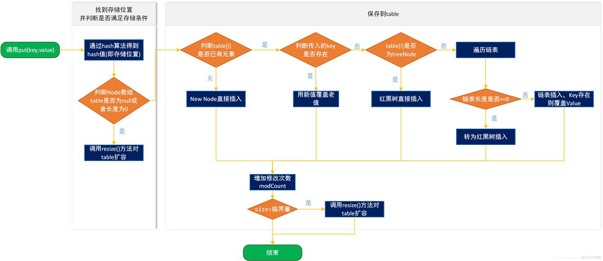 HashMap面试专题_字段_04