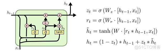 《机器学习实战——基于Scikit-Learn和TensorFlow》学习笔记及书评_sklearn_23