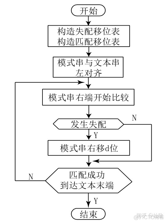 模式匹配算法_字符匹配_04