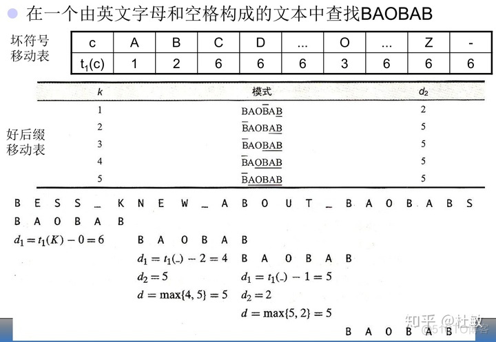 模式匹配算法_html_06