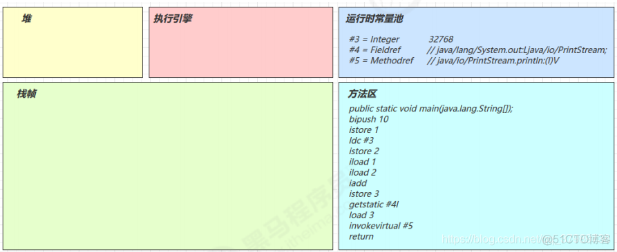 JVM学习笔记（二）(类加载与字节码技术)，看这篇文章就够了_初始化_16