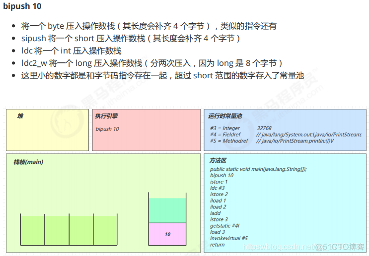 JVM学习笔记（二）(类加载与字节码技术)，看这篇文章就够了_java_18