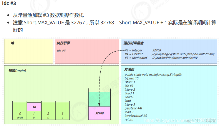 JVM学习笔记（二）(类加载与字节码技术)，看这篇文章就够了_jvm_22