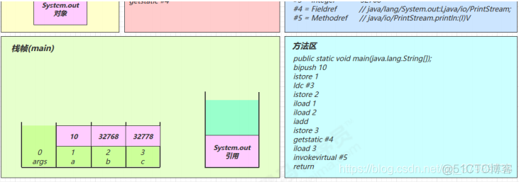 JVM学习笔记（二）(类加载与字节码技术)，看这篇文章就够了_加载_31