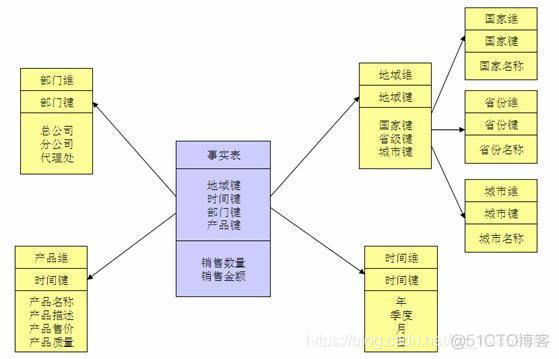 浅析数据仓库与OLAP_数据库_05