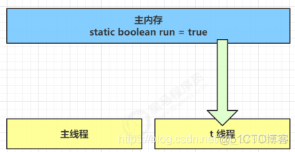 全网最详细并发编程（1）---进阶篇_java_03