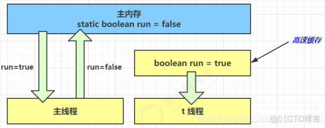 全网最详细并发编程（1）---进阶篇_并发编程_05