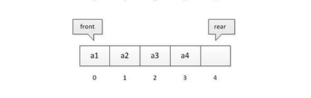 数据结构：线性结构之队列_java_02