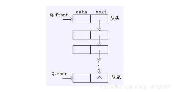 数据结构：线性结构之队列_数据结构_05