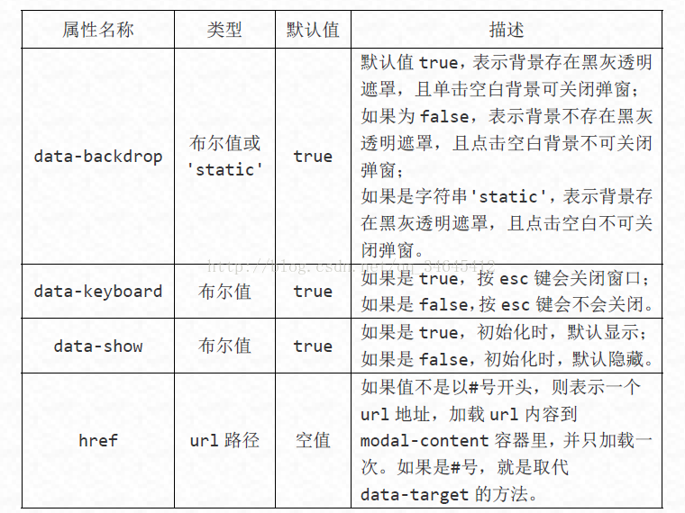 bootstrap模态窗口模态框_模态框_04