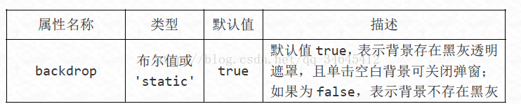 bootstrap模态窗口模态框_加载_05