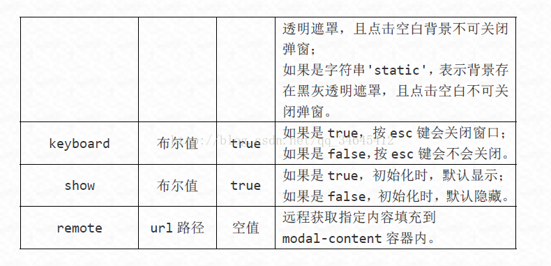 bootstrap模态窗口模态框_加载_06