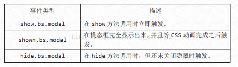 bootstrap模态窗口模态框_模态框_07