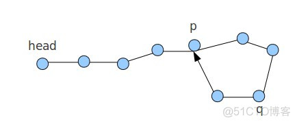 142,141.单链表是否有环以及环的入点问题_数据结构_02
