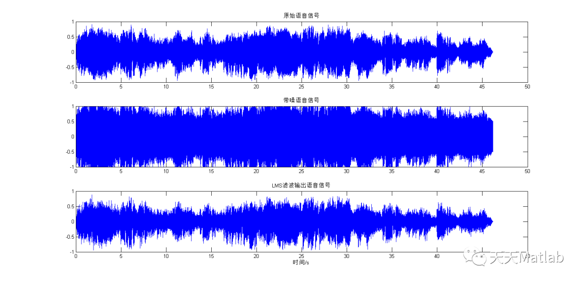 【信号去噪】基于LMS滤波语音去噪matlab代码_语音信号_04