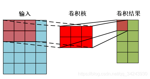 python 基础 -+- pandas 基础torch.from_numpy VS torch.Tensor_python_05