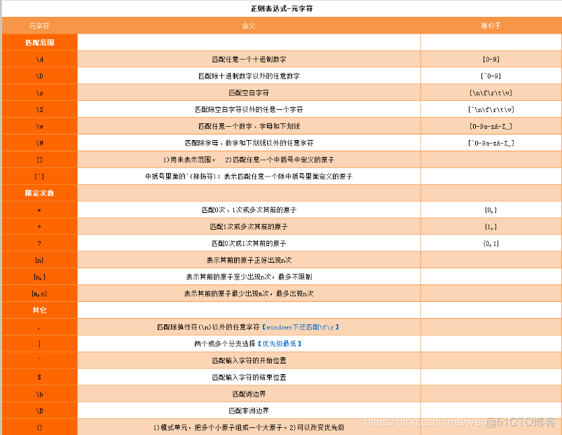 PHP浅谈正则_php正则匹配邮箱