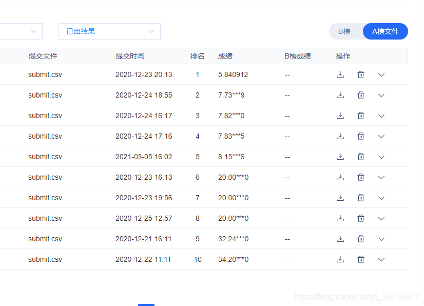 lgb 分类回归 网格搜索调参数  +  数据生成csv_人工智能