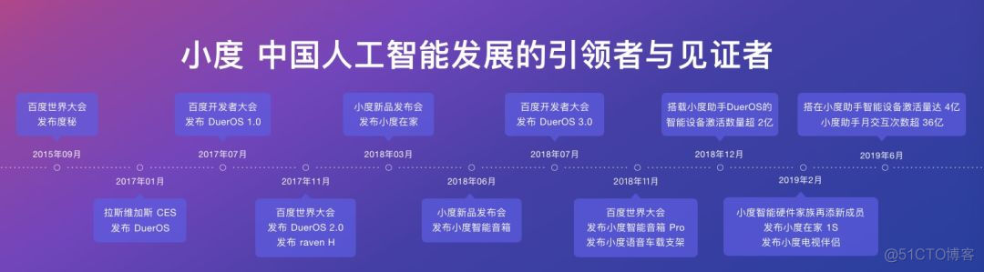 百度AI开发者大会之DuerOS 回顾_DuerOS_03