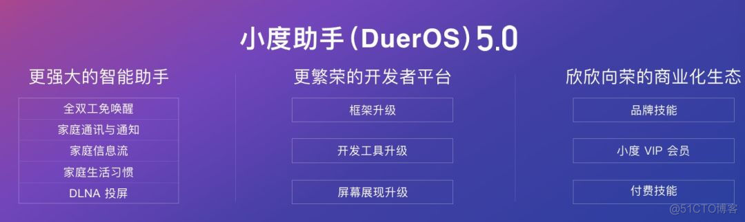 百度AI开发者大会之DuerOS 回顾_公开课_04