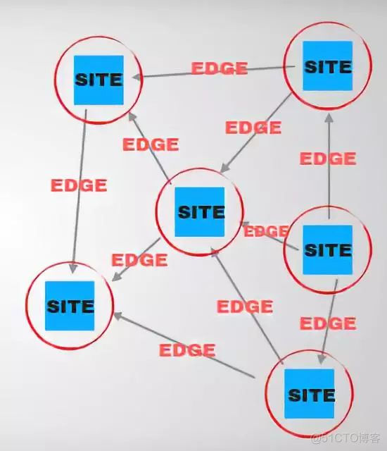 IOTA,物联网区块链？_DAG_02