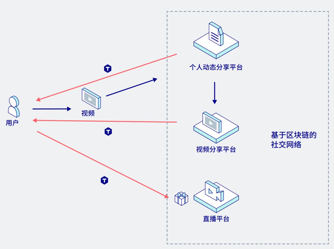 老码农眼中的区块链_区块链_03