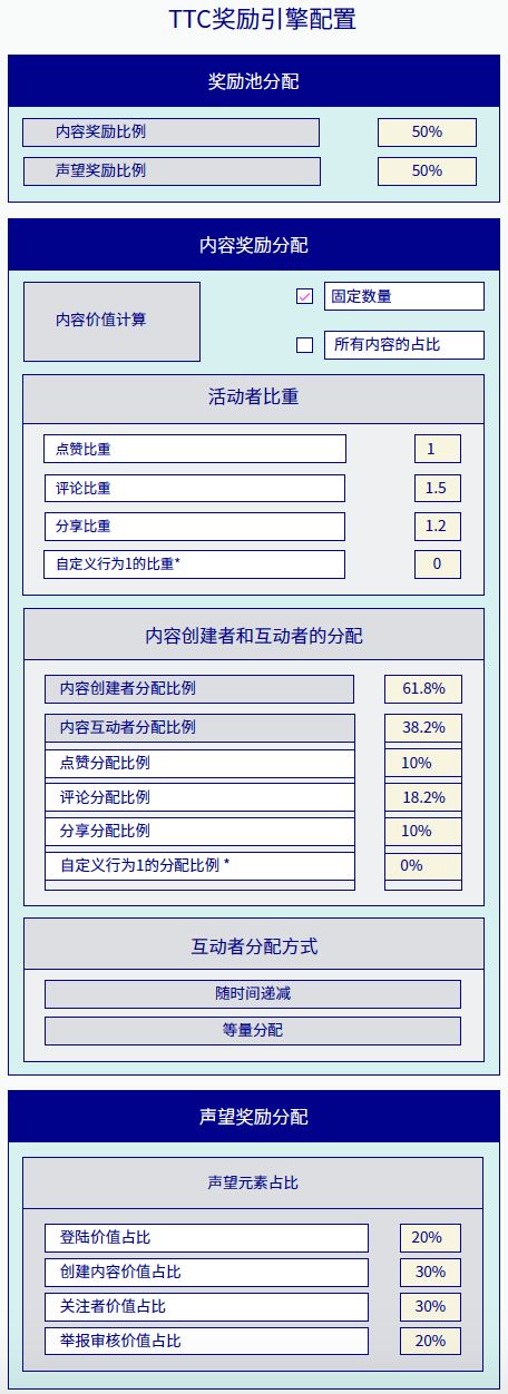 老码农眼中的区块链_去中心化与分布式_04