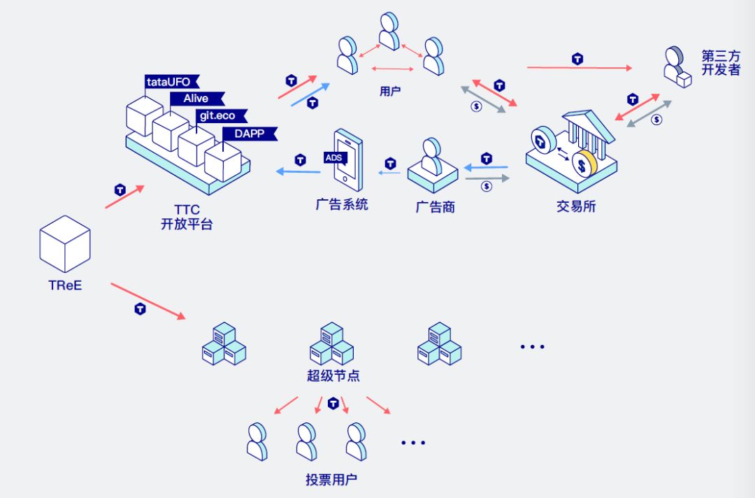 老码农眼中的区块链_DxChain_05