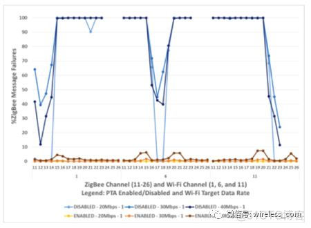 2.4G上的无线共存问题_非托管_08